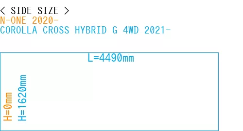 #N-ONE 2020- + COROLLA CROSS HYBRID G 4WD 2021-